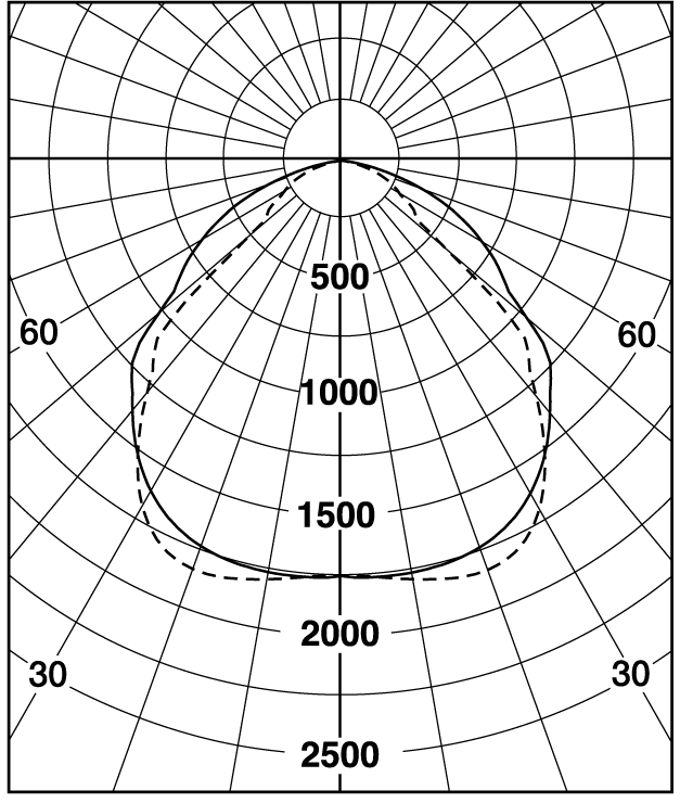Polärdiagram