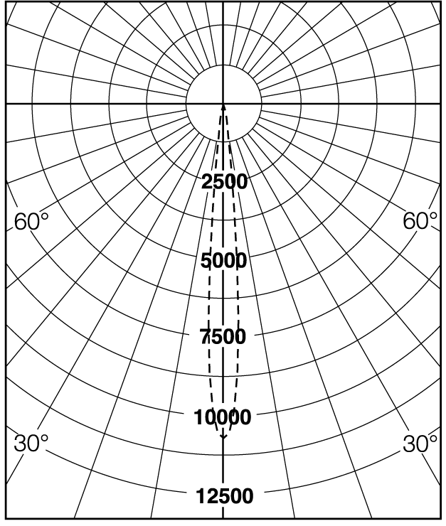 Polärdiagram