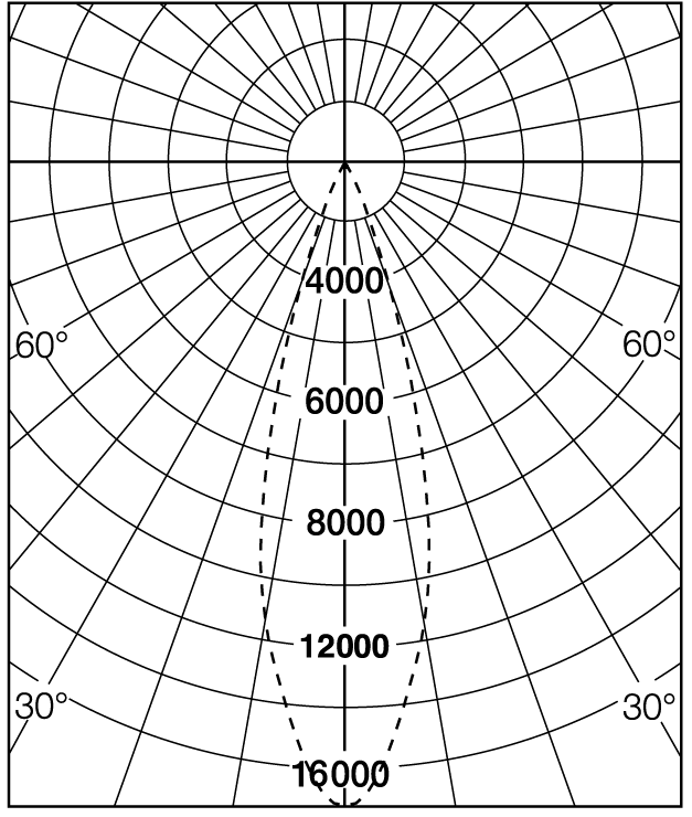Polärdiagram