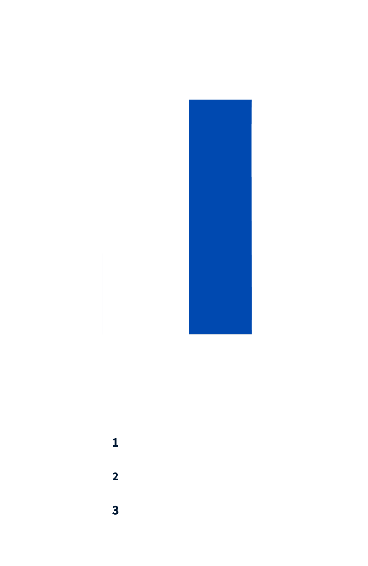Vergleich: Energie bei Renovierung