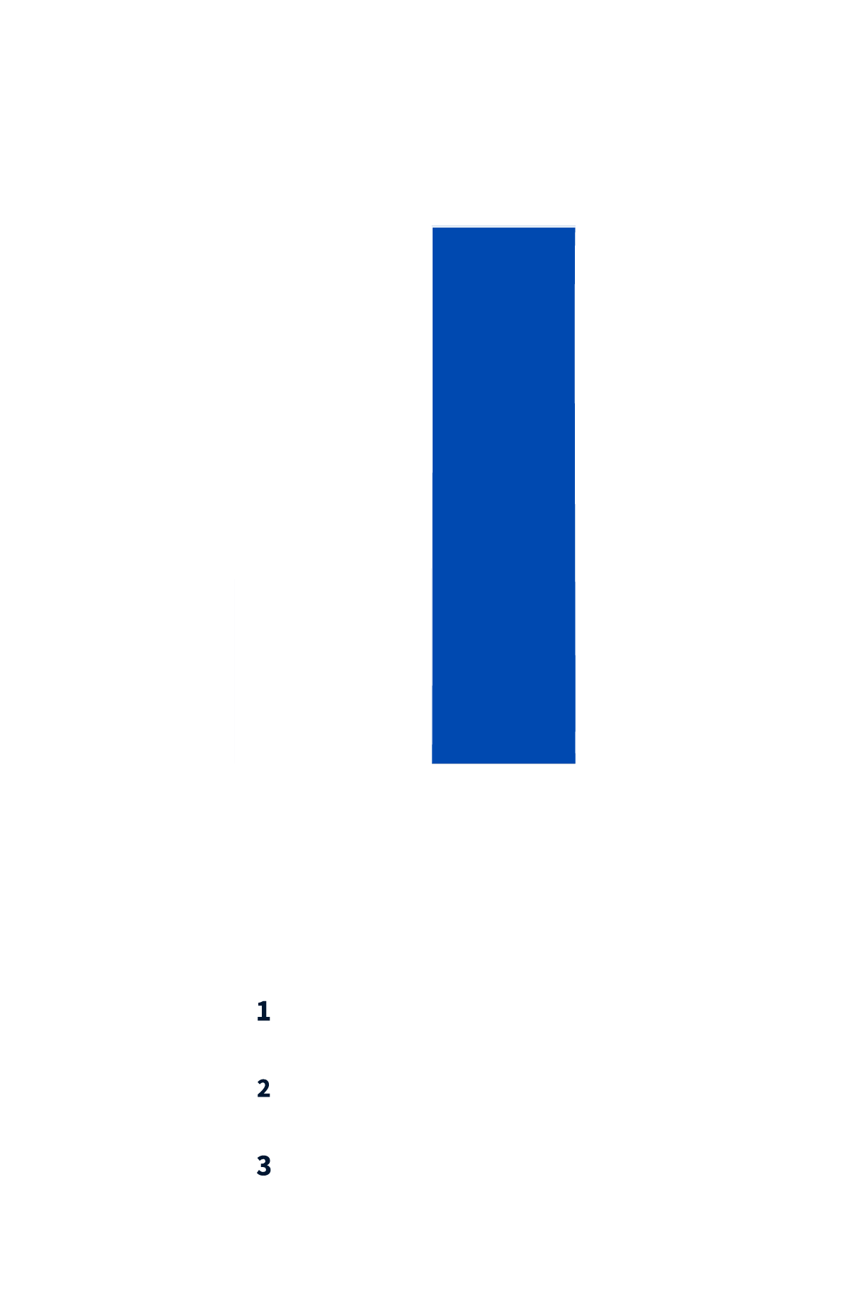 comparación de consumo energético en reformas
