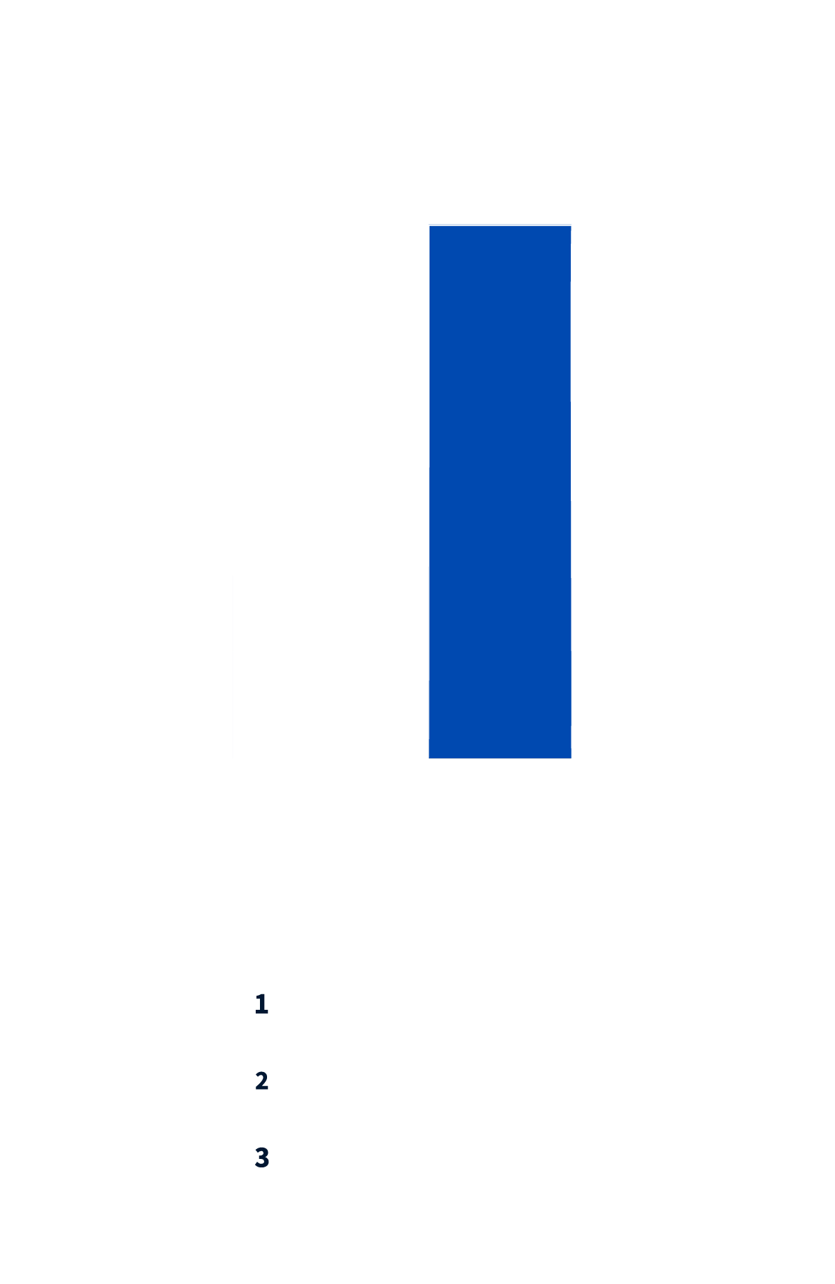 Valaistuksen uusiminen energiavertailu