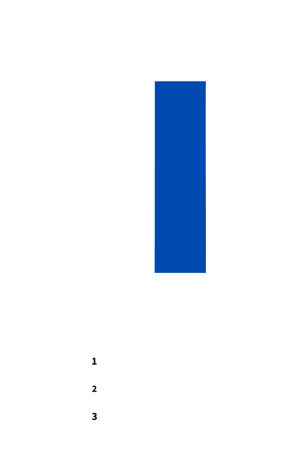 sammenligning av energi renovering