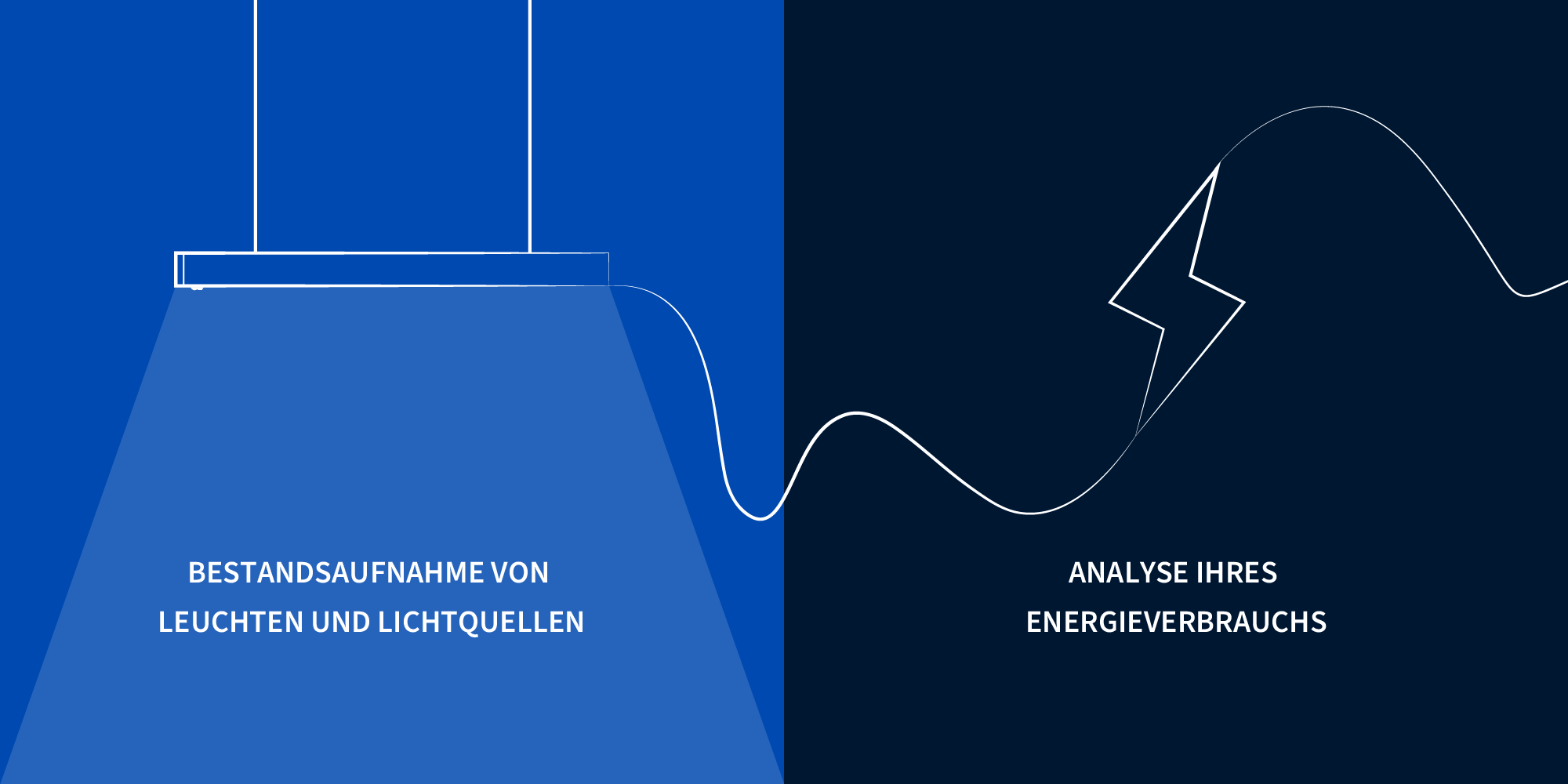 Bestandsaufnahme durchführen und analysieren