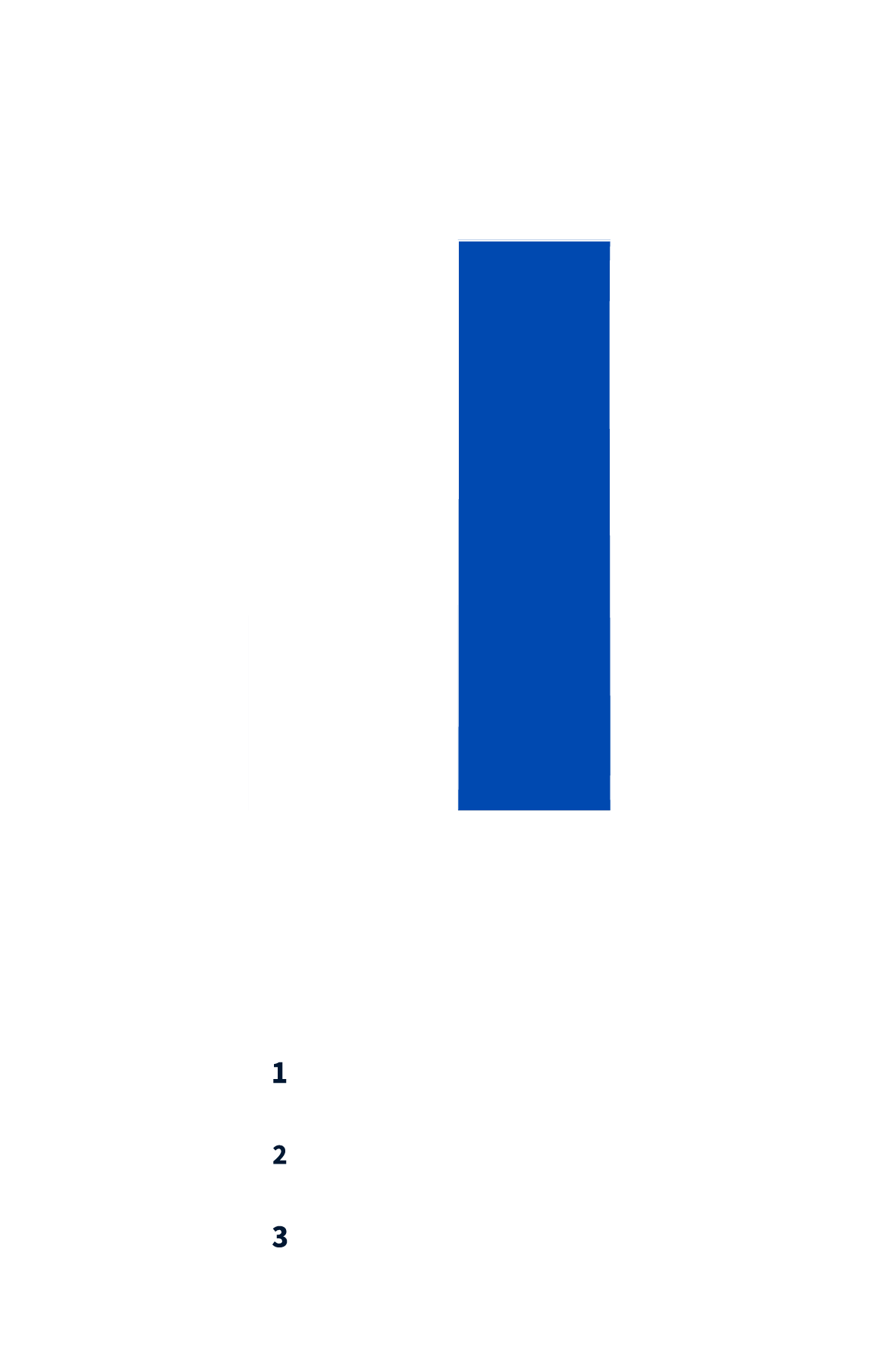renovation energy comparison