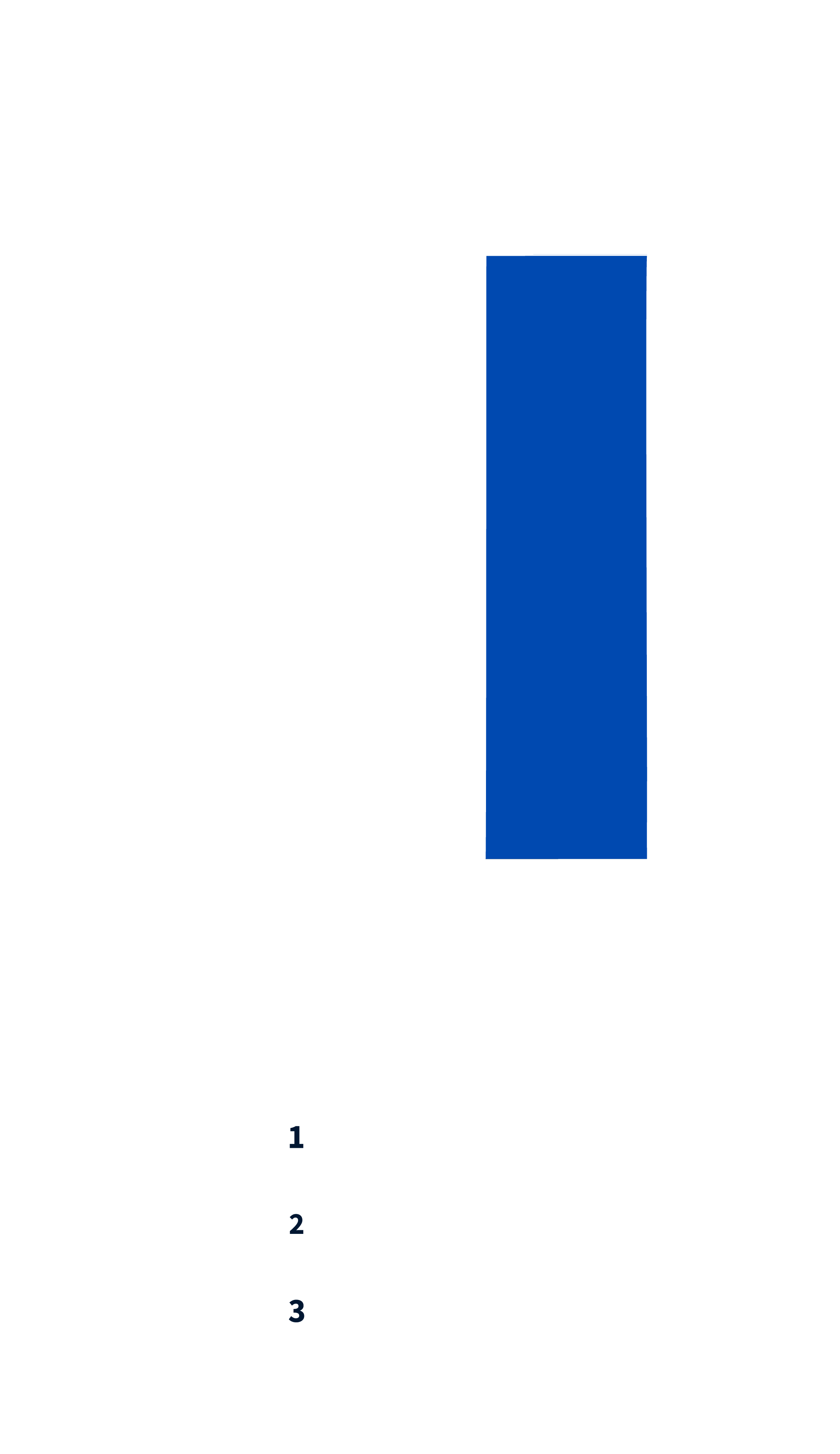 renovation energy comparison