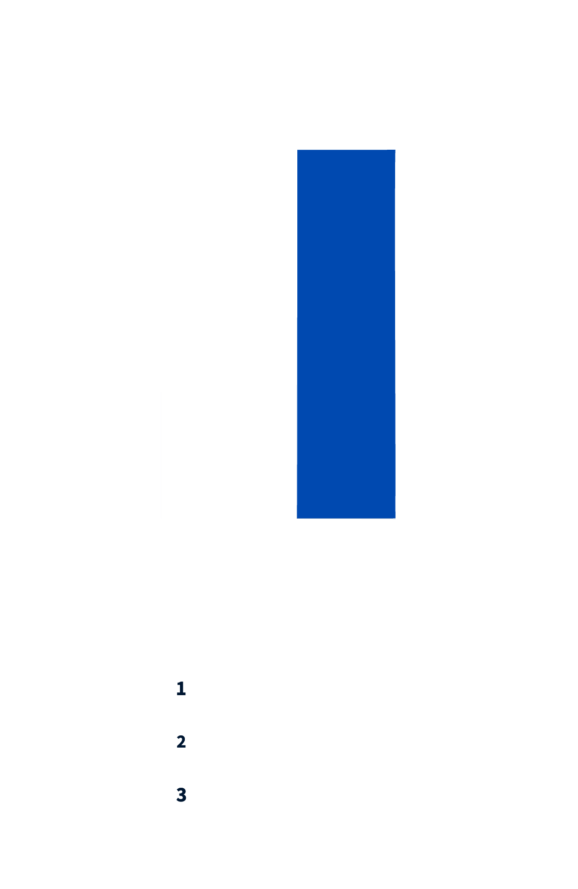 renovation energy comparison