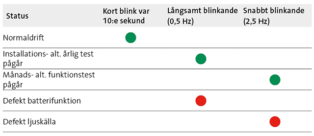 fagerhult_aterstallning_sjalvtestsystem