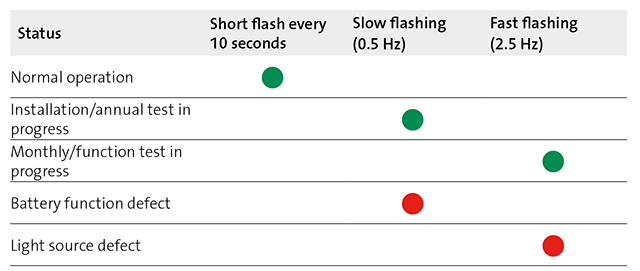 fagerhult_aterstallning_sjalvtestsystem_ENG