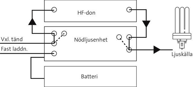 fagerhult_schema_decentraliserad_nodljus